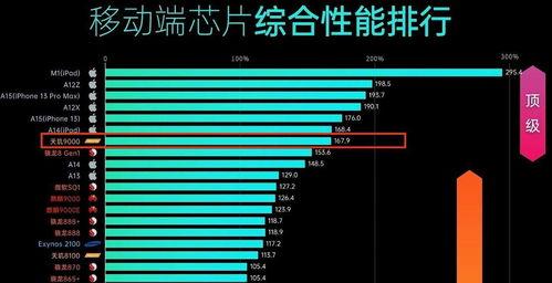 手机芯片最新爆料新闻,性能突破与技术创新深度解析