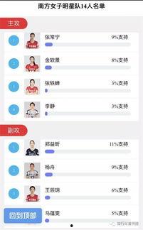 明星周排榜投票,人气巅峰，谁主沉浮？”