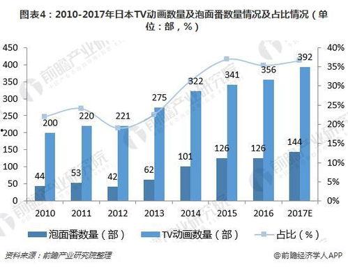 日本动漫产业发展模式,创意与商业的完美融合